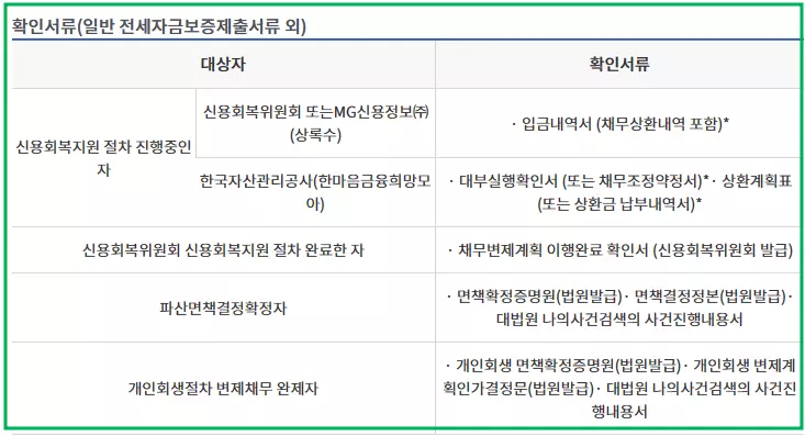 서민금융진흥원-전세-특례-보증-대출-필요서류
